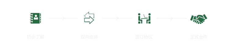 合作流程：初步了解->双向选择->签订协议->正式合作